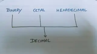 Binary, octal, hexadecimal to Decimal || DIGITAL LOGIC CIRCUITS || in Tamil #EnjoyEngineering