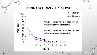 Week 7 - Intro to Stream Ecology pt3  - Simpsons Diversity and Dino Exercise in Excel