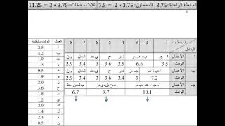 محاضرة تخطيط الوحدة الصناعية