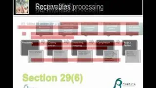 Probe MMX Q&A -  Compilation Engagement vs Audit and Review