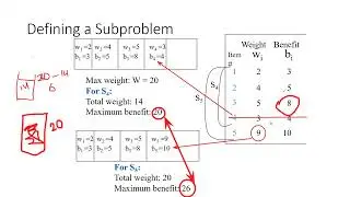 Dynamic Programming | Design and Analysis of Algorithms | Part 02