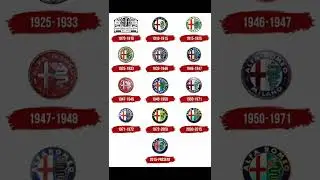 Evolution of the Alfa Romeo Car Logo #shorts #shortsvideo #youtubeshorts #evolution #car #alfaromeo