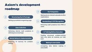 Introduction to Axiom AI