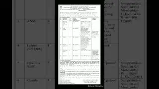 DMHO West Khasi Hills Meghalaya Recruitment 2025 Notification, 19 Posts|Full details in description