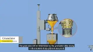 SINOPED Solid preparation line