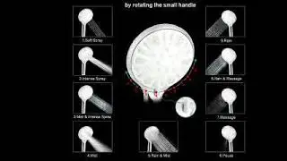 Best High Pressure Shower Head in 2021