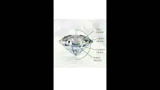 Batunye mane  -  4 C Diamonds  #gemstone #batuakik #batumulia #unik #instagram