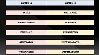 ICC WORLD CUP 2019 - Team , Group , Schedule , Venue , Stadium