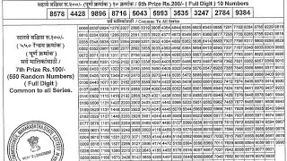 Maharashtra Sagar Laxmi Weekly Lottery Result 17 November 2025 | Maharashtra State Lottery Results