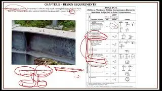 AISC 360-22 : Compression Members Without Slender Elements