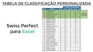 Transferir torneio do Swiss Perfect para o Excel