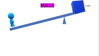 4  Simple Machine Mechanical Advantage Part 2