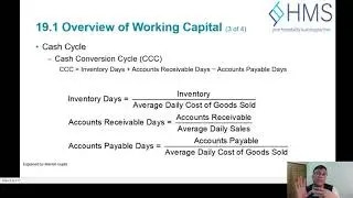 3  Operating and Cash Conversion Cycle with Practical example