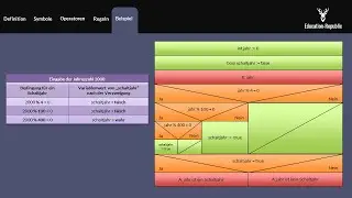 Struktogramme (Nassi-Shneiderman-Diagramm) einfach erkl&auml;rt