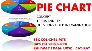 data interpretation (pie chart) || ssc cgl/chsl/mts ibps po/clerk/ sbi po/clerk rbi railway cat xat