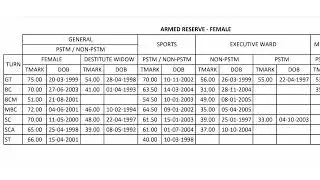 PC Expected cut off #tnusrb #cutoff