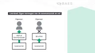 Eigen vermogen van de eenmanszaak en VOF - BAES Education