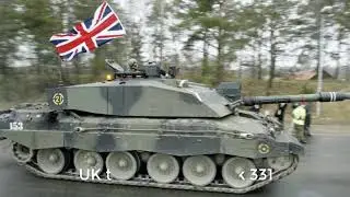 France vs Uk military Power 2021
