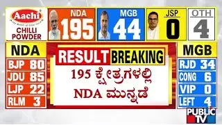 Bihar Election Result 2025: NDA Racing Towards 200 Seats Lead | Public TV