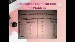 Interior Design - Dimensions of Human Figure.