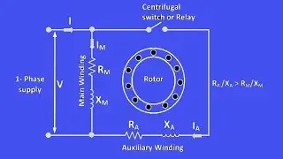Starting Method of Split Phase Induction Motor