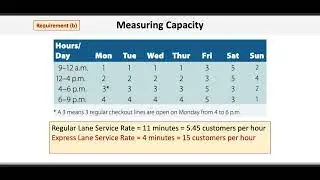 Operations & Supply Chain Management: Measuring Capacity