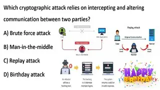 Cryptography Attacks: Man in the Middle, Brute Force, Replay, Birthday | Cybersecurity MCQ Explained
