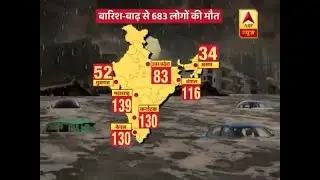 683 Deaths due to heavy rainfall and flood in India