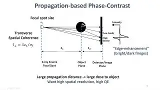 Karim S Karim - BrillianSe &ndash; World's highest spatial resolution direct conversion X-ray detector