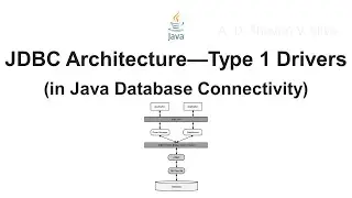 JDBC Architecture—Type 1 Drivers (in Java Database Connectivity)