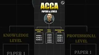 ACCA Exam Levels💯 #PW #Shorts #ACCAbyPW