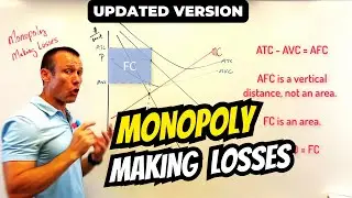 Graphing a Monopoly (Monopolistically Competitive) Firm Making Losses
