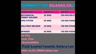 Daily job vacancy updates