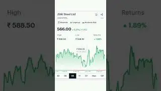 Top 5 Intraday Trading Stocks || Best Volatile Stocks || Bind Trader #shorts #stockmarket