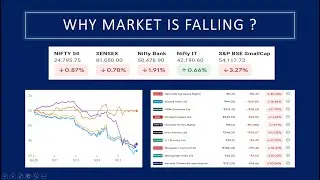Why the Stock Market is Falling: Key Factors Explained I Middle East Crisis I China Factor I #crash