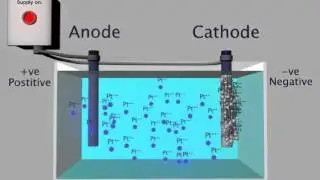 Electroplating Process