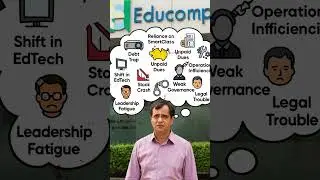 Shocking Collapse Of Educomp!
