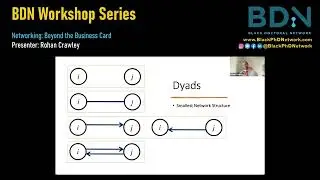 BDN Workshop Series: Networking: Beyond the Business Card