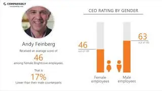 Brightcove Employee Reviews - Q3 2018