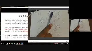 Lecture 29 CTT Diagram and Heat Treatment