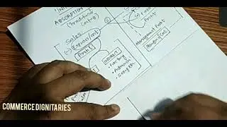 management accounting class 5/unit 3/Concepts of marginal costing and formulas