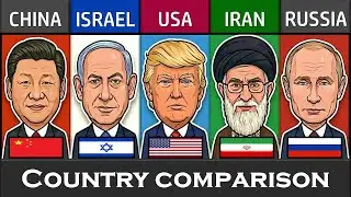 China vs Israel vs USA vs Iran vs Russia- Country Comparison