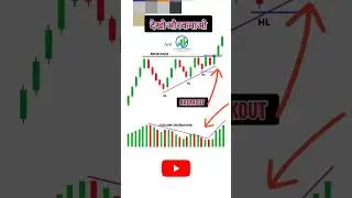 volume breakout strategy,price action 😯 #shorts