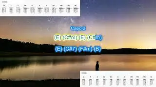 My Sweet Lord by George Harrison play along with scrolling guitar chords and lyrics