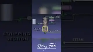 Refinery Operations | Distillation - Rectification and Stripping Section #crude  #refinery