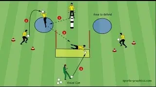 Goalkeeper training session 21 - Platanias FC ● 4GK