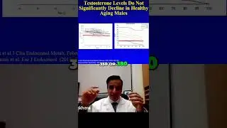 Understanding Free Testosterone Decline with Age