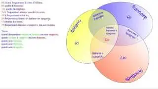 Uso dei diagrammi di Venn per risolvere un problema sugli insiemi