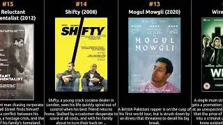 Riz Ahmed - Best movies