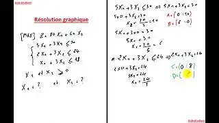 recherche opérationnelle   résolution graphique exercice 1